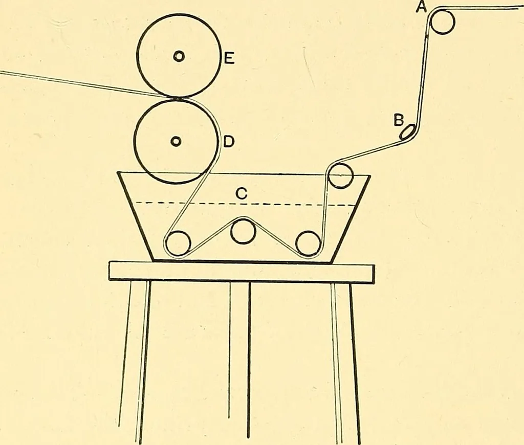 An illustration from The textile industries : a practical guide to fibres, yarns & fabrics in every branch of textile manufacture, including preparation of fibres, spinning, doubling, designing, weaving, bleaching, printing, dyeing and finishing, 1910, leaf 25