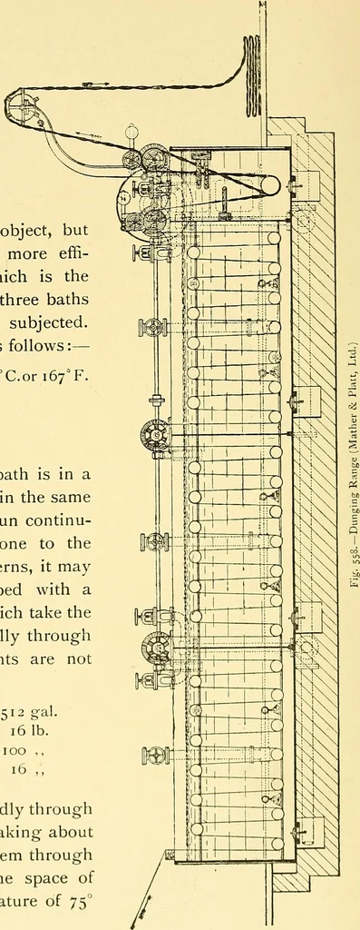 An illustration from The textile industries : a practical guide to fibres, yarns & fabrics in every branch of textile manufacture, including preparation of fibres, spinning, doubling, designing, weaving, bleaching, printing, dyeing and finishing, 1910, leaf 55