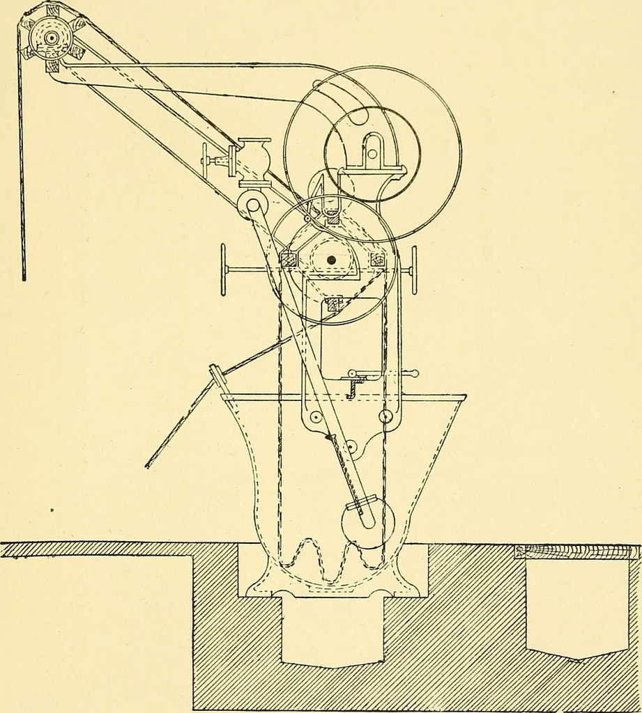 An illustration from The textile industries : a practical guide to fibres, yarns & fabrics in every branch of textile manufacture, including preparation of fibres, spinning, doubling, designing, weaving, bleaching, printing, dyeing and finishing, 1910, leaf 56