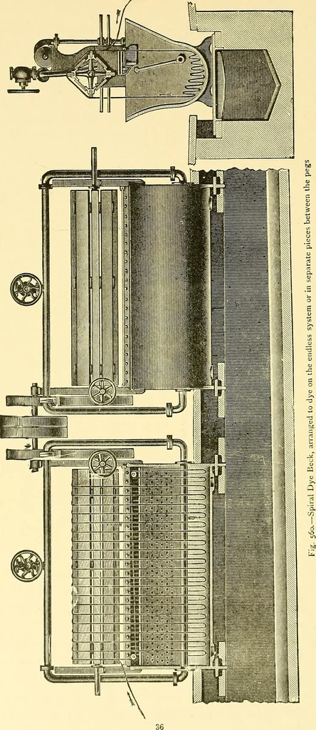An illustration from The textile industries : a practical guide to fibres, yarns & fabrics in every branch of textile manufacture, including preparation of fibres, spinning, doubling, designing, weaving, bleaching, printing, dyeing and finishing, 1910, leaf 57