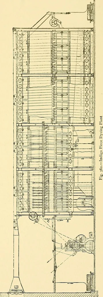 An illustration from The textile industries : a practical guide to fibres, yarns & fabrics in every branch of textile manufacture, including preparation of fibres, spinning, doubling, designing, weaving, bleaching, printing, dyeing and finishing, 1910, leaf 82