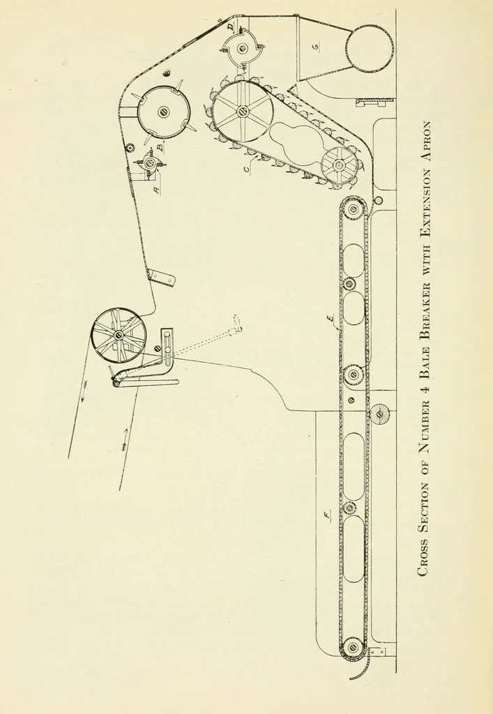 An illustration from Textile machinery with special reference to pickers, 1919, leaf 14