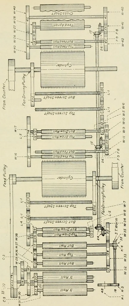 An illustration from Textile machinery with special reference to pickers, 1919, leaf 193
