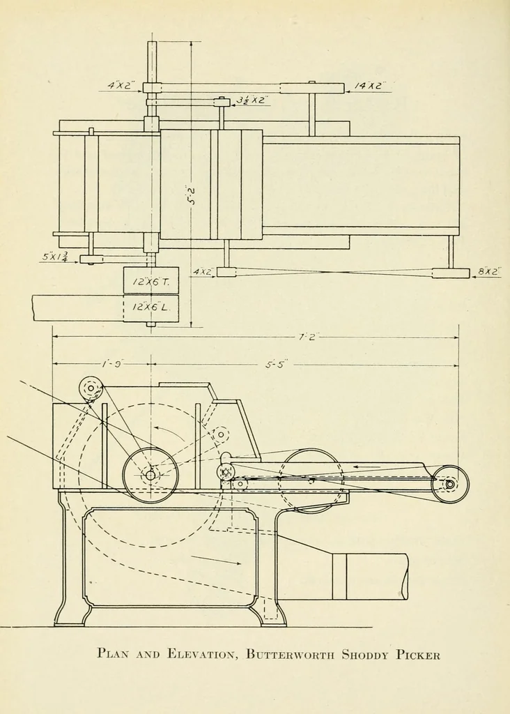 An illustration from Textile machinery with special reference to pickers, 1919, leaf 206