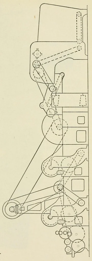 An illustration from Textile machinery with special reference to pickers, 1919, leaf 99