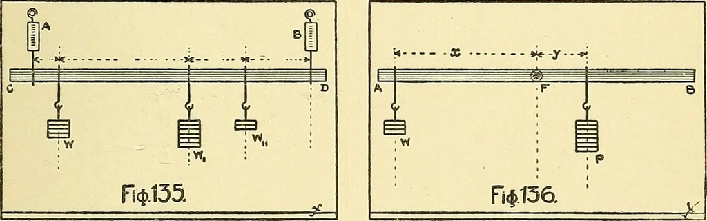 An illustration from Textile mechanics, 1915, leaf 100