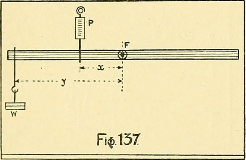 An illustration from Textile mechanics, 1915, leaf 101