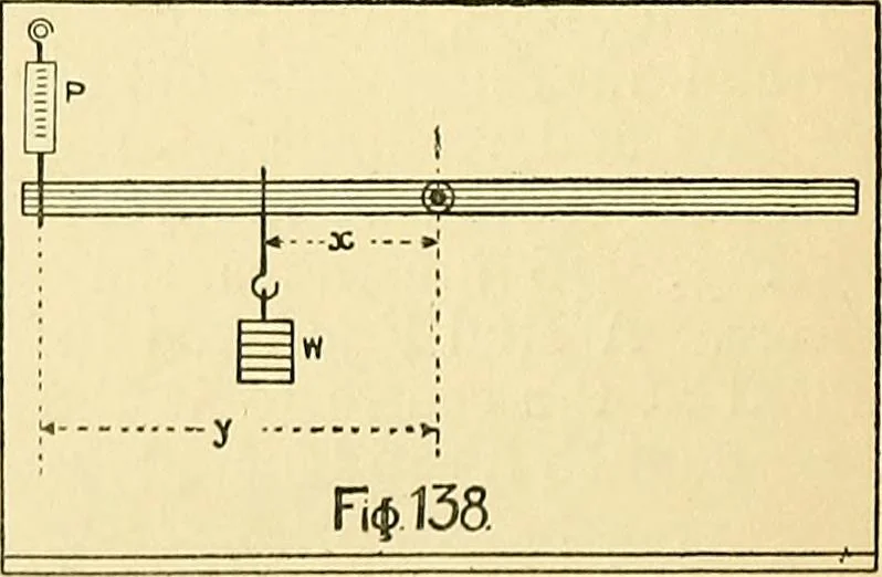 An illustration from Textile mechanics, 1915, leaf 101