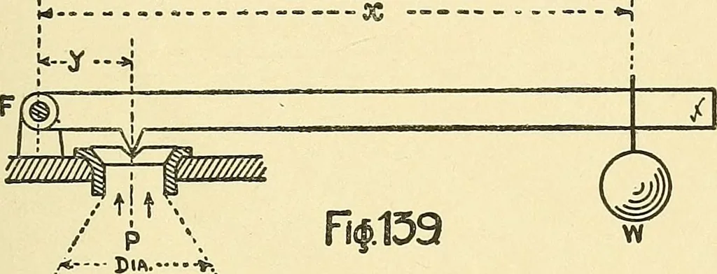 An illustration from Textile mechanics, 1915, leaf 102