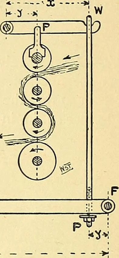 An illustration from Textile mechanics, 1915, leaf 103