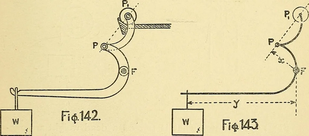 An illustration from Textile mechanics, 1915, leaf 104