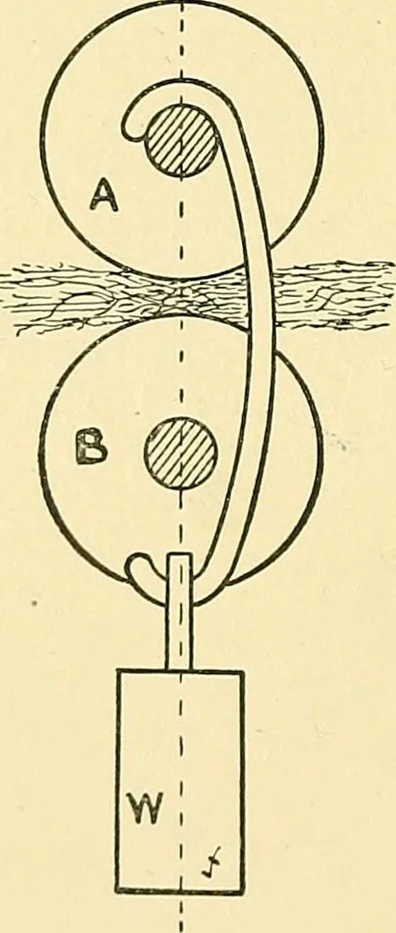 An illustration from Textile mechanics, 1915, leaf 105