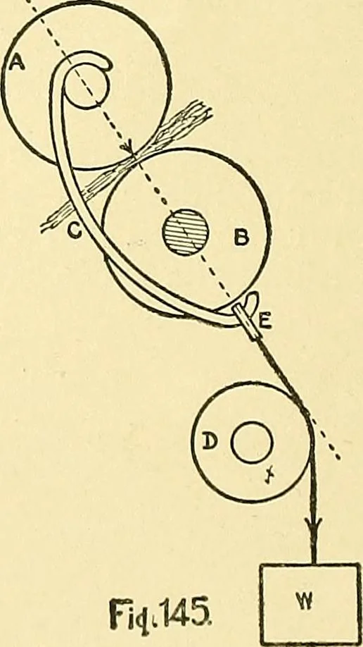 An illustration from Textile mechanics, 1915, leaf 105