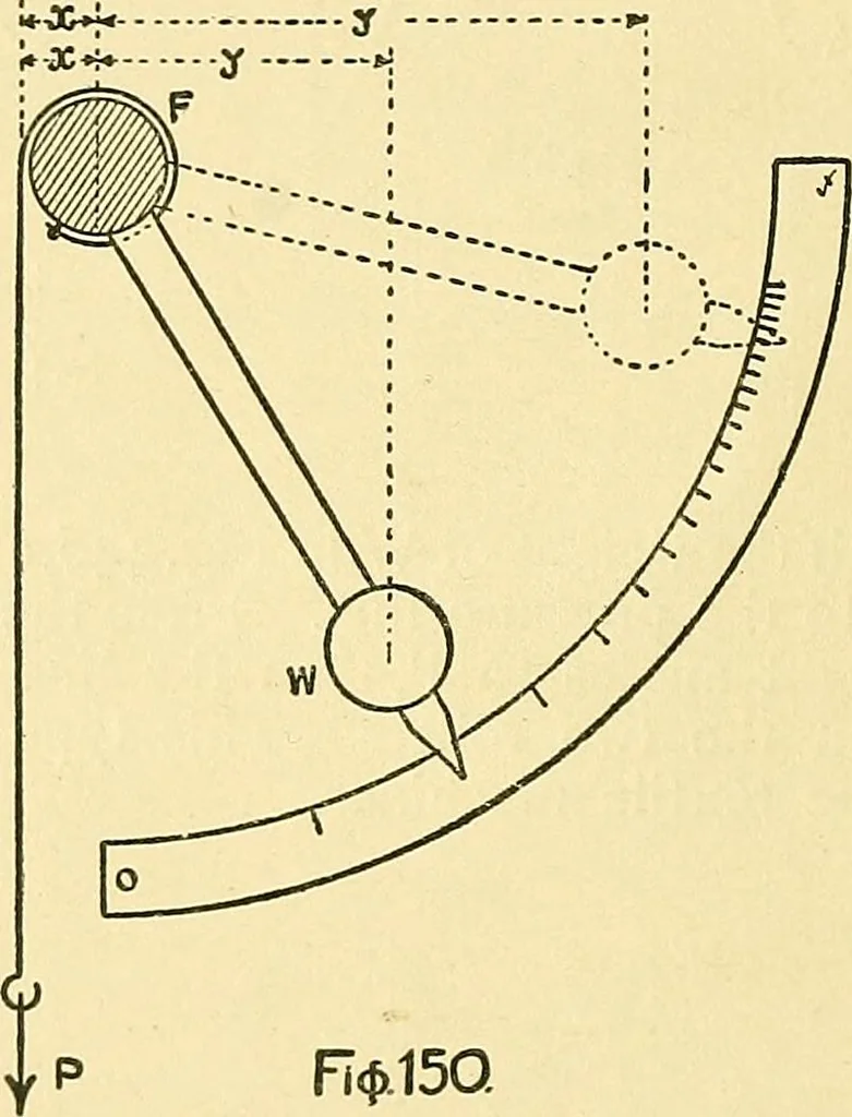 An illustration from Textile mechanics, 1915, leaf 107