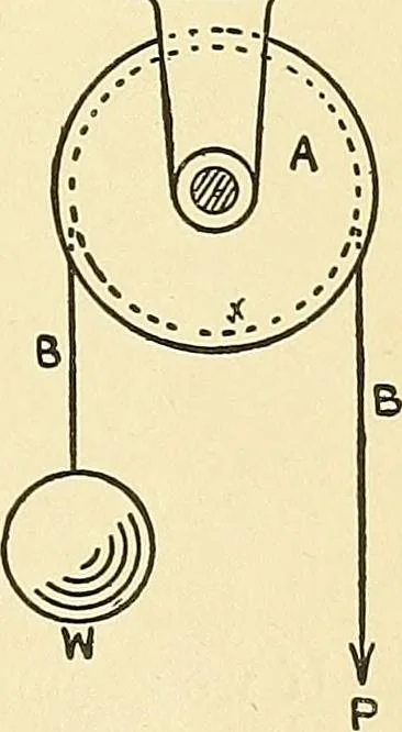 An illustration from Textile mechanics, 1915, leaf 116