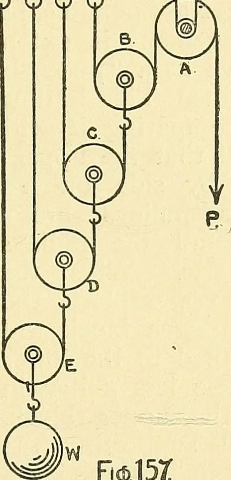 An illustration from Textile mechanics, 1915, leaf 118