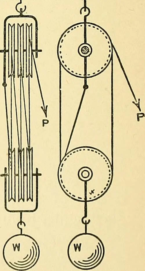 An illustration from Textile mechanics, 1915, leaf 119