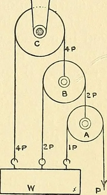 An illustration from Textile mechanics, 1915, leaf 120
