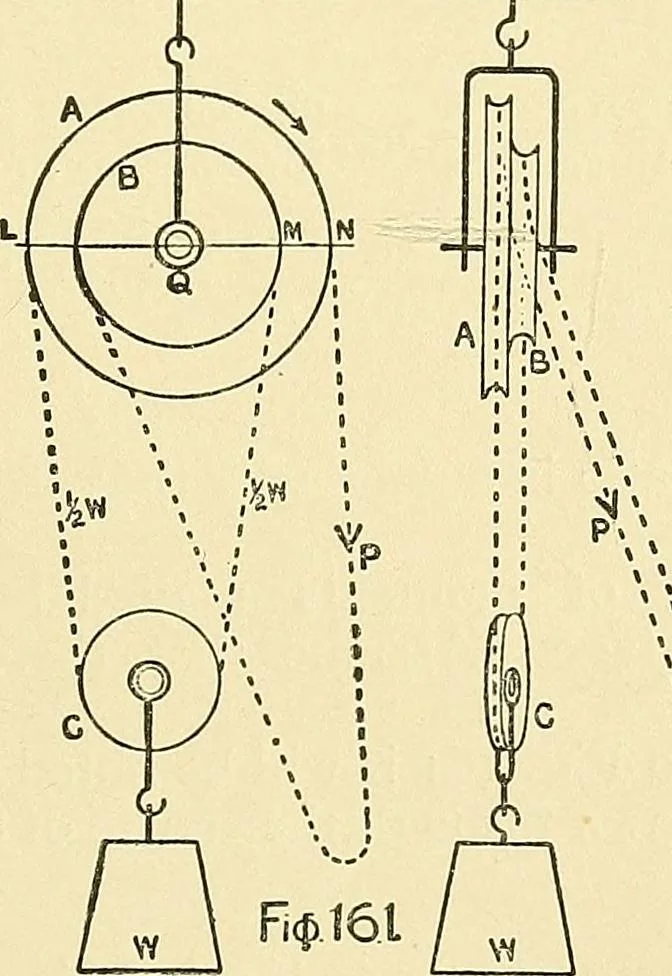 An illustration from Textile mechanics, 1915, leaf 120