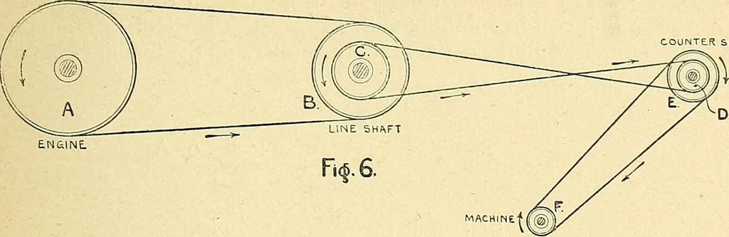 An illustration from Textile mechanics, 1915, leaf 16