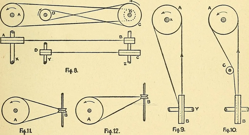 An illustration from Textile mechanics, 1915, leaf 18
