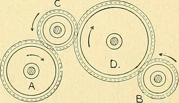 An illustration from Textile mechanics, 1915, leaf 20