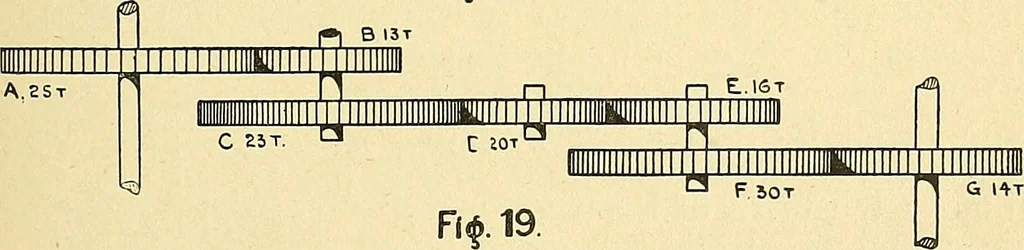 An illustration from Textile mechanics, 1915, leaf 22