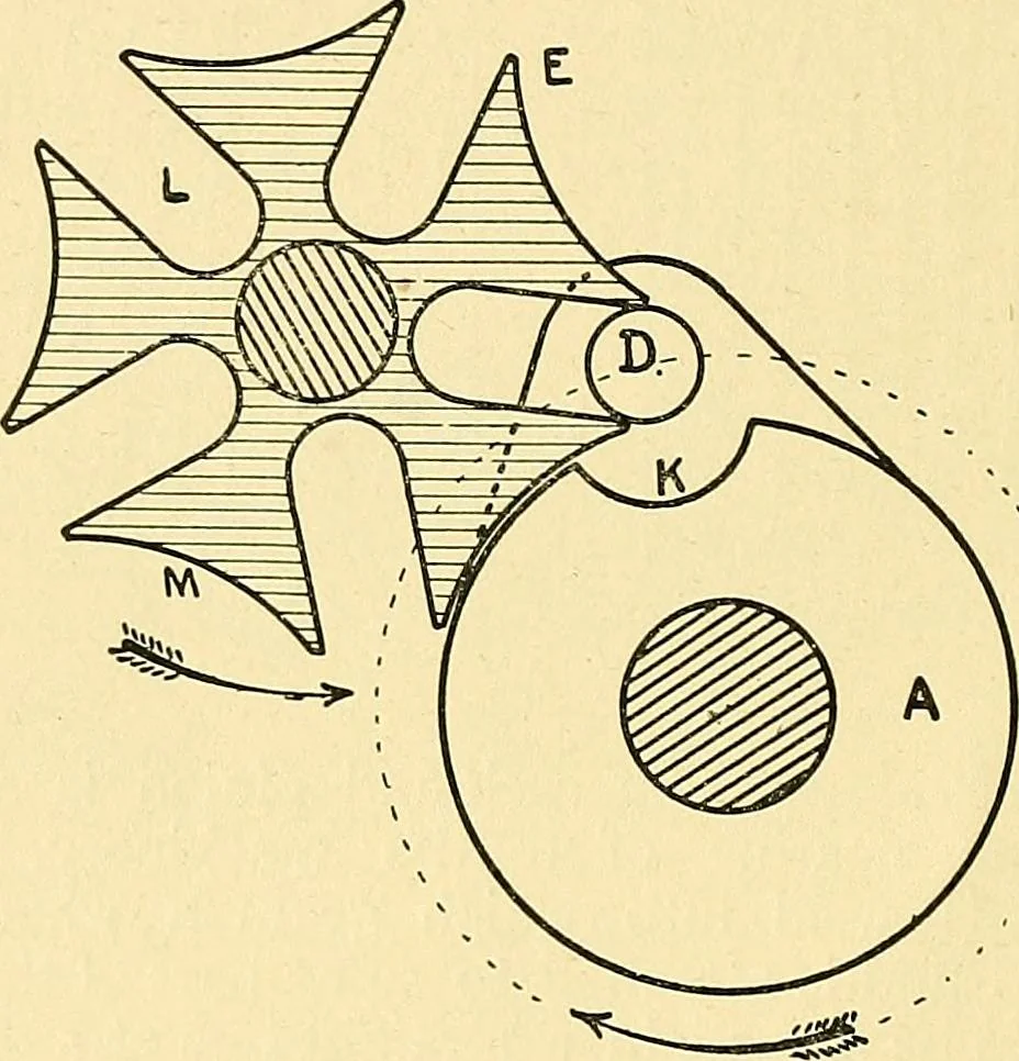 An illustration from Textile mechanics, 1915, leaf 25