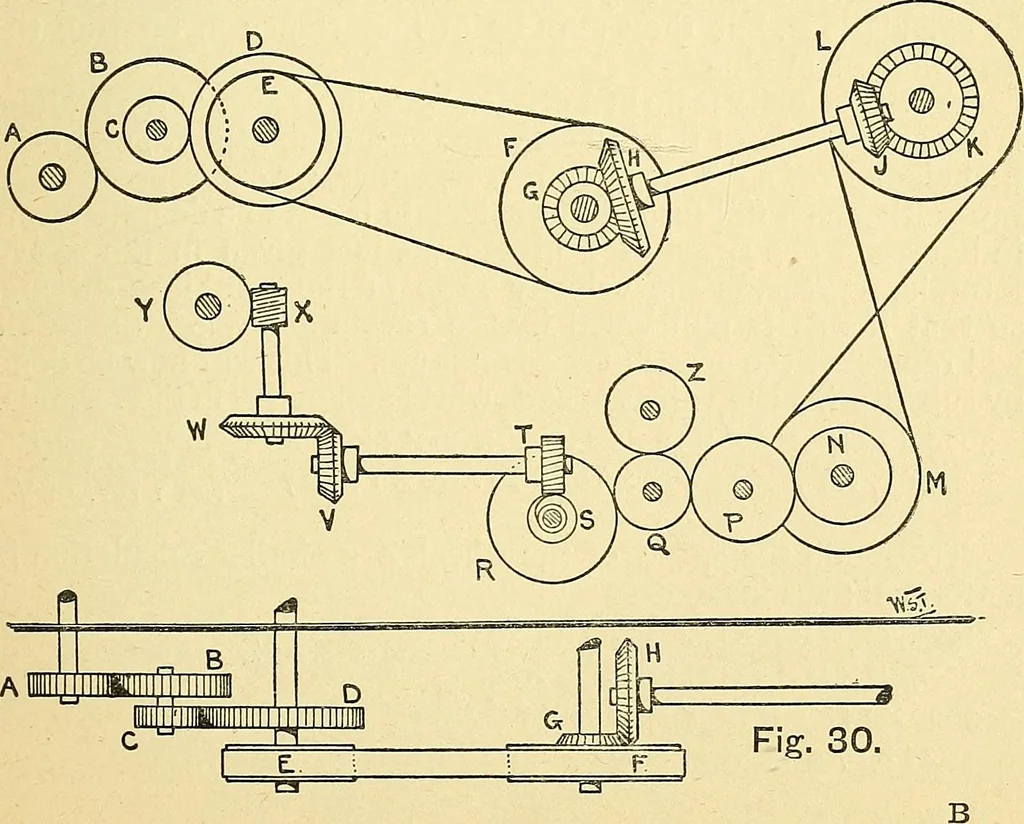 An illustration from Textile mechanics, 1915, leaf 28