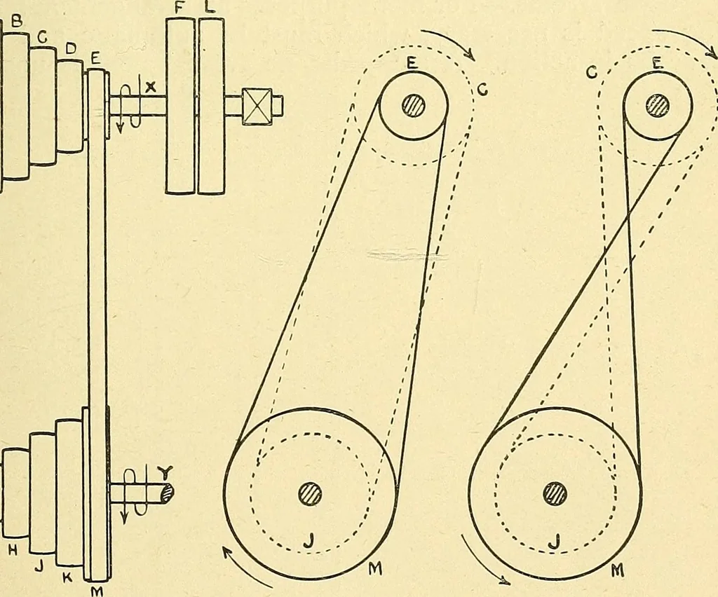 An illustration from Textile mechanics, 1915, leaf 30