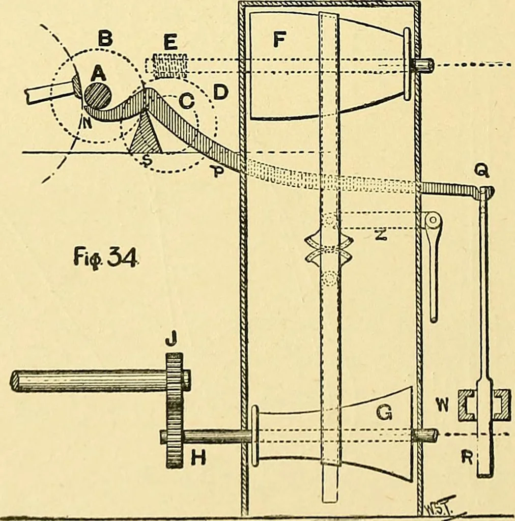 An illustration from Textile mechanics, 1915, leaf 31