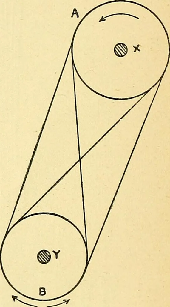 An illustration from Textile mechanics, 1915, leaf 33