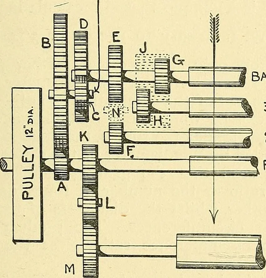 An illustration from Textile mechanics, 1915, leaf 42
