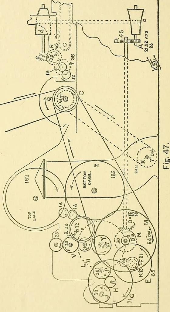 An illustration from Textile mechanics, 1915, leaf 47