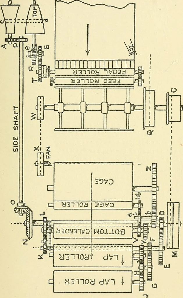 An illustration from Textile mechanics, 1915, leaf 48