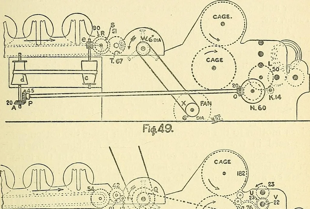 An illustration from Textile mechanics, 1915, leaf 50