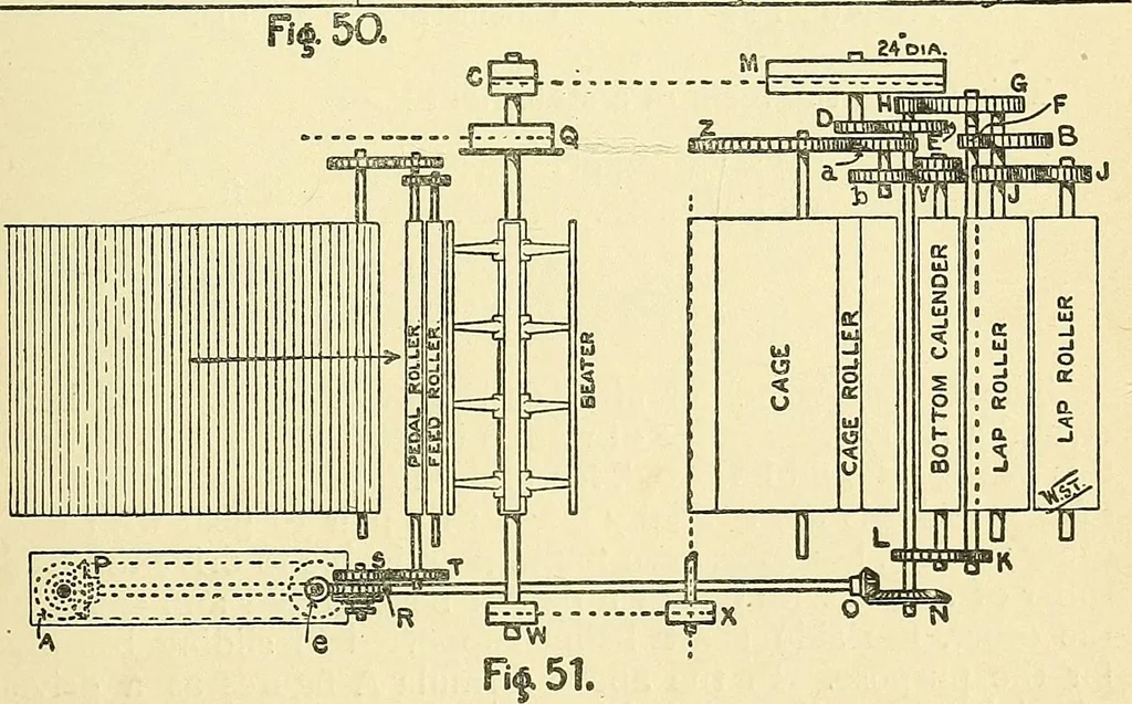 An illustration from Textile mechanics, 1915, leaf 50