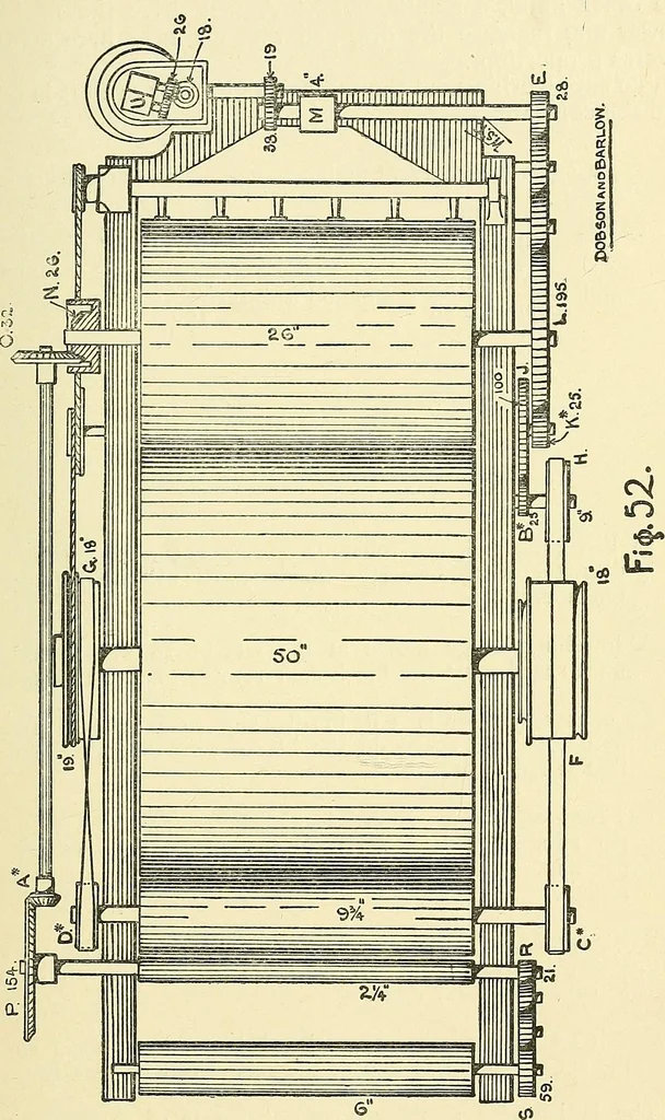 An illustration from Textile mechanics, 1915, leaf 52