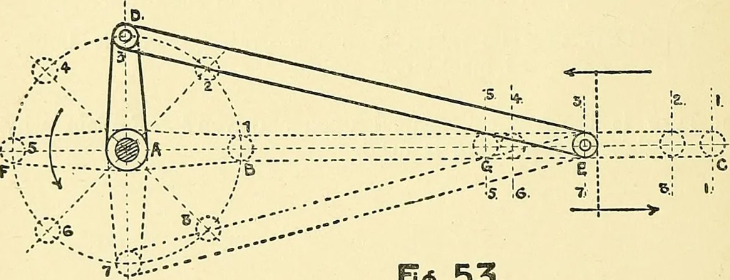 An illustration from Textile mechanics, 1915, leaf 55