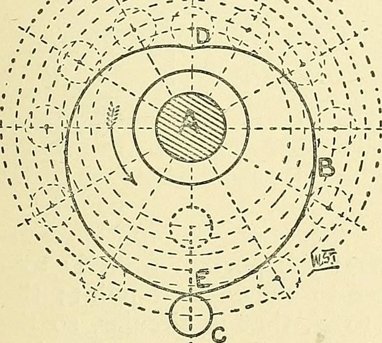 An illustration from Textile mechanics, 1915, leaf 56