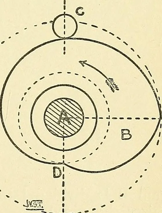 An illustration from Textile mechanics, 1915, leaf 56