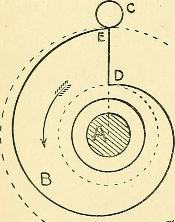 An illustration from Textile mechanics, 1915, leaf 57