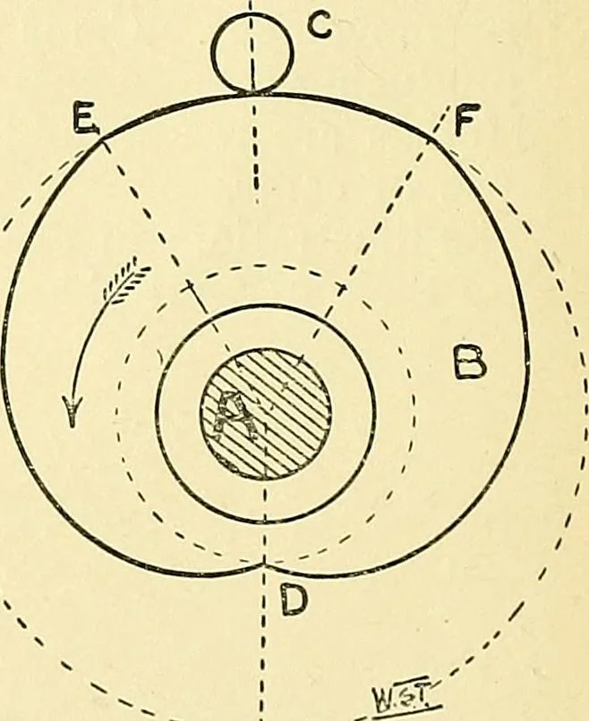 An illustration from Textile mechanics, 1915, leaf 57
