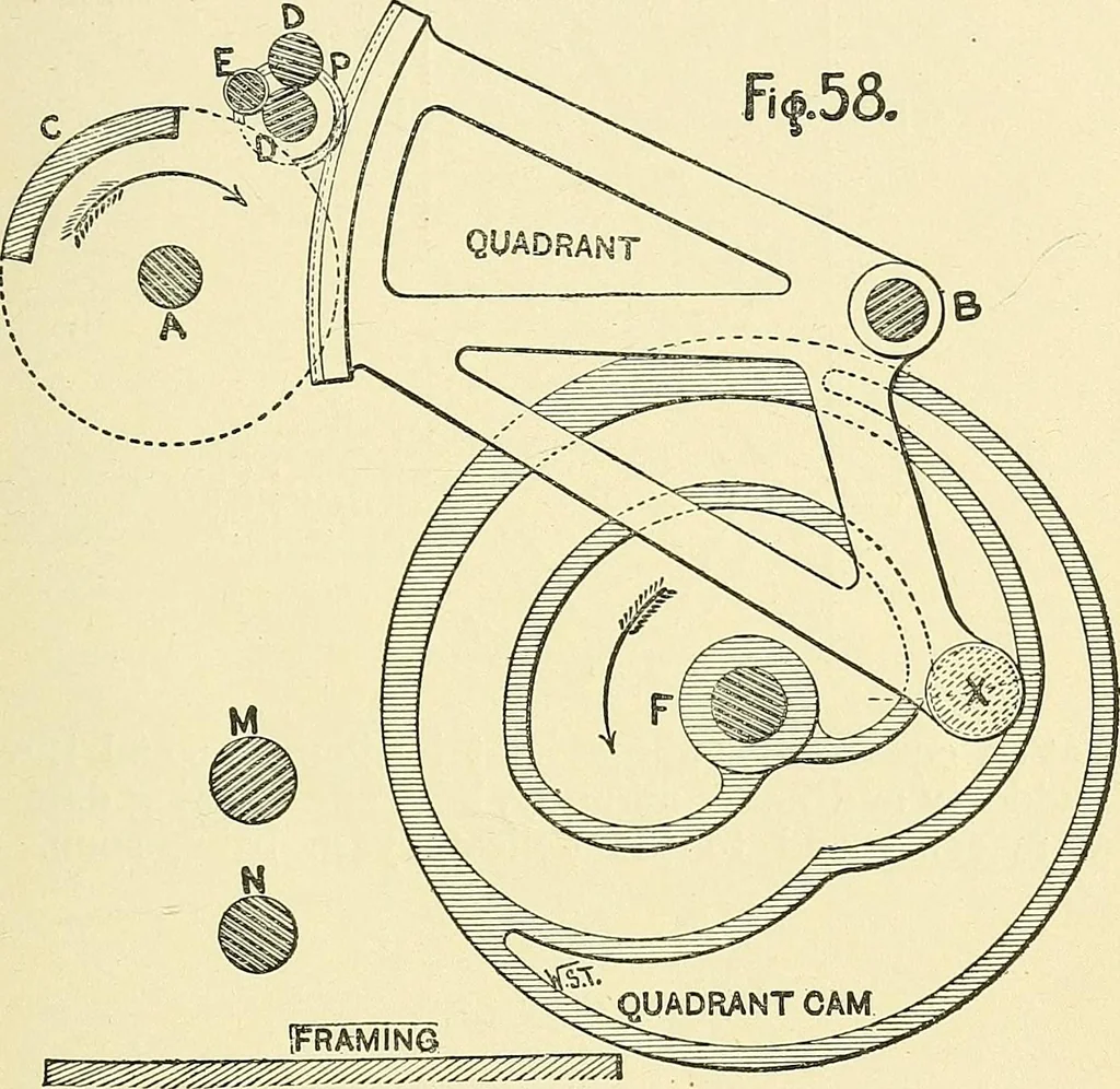 An illustration from Textile mechanics, 1915, leaf 58