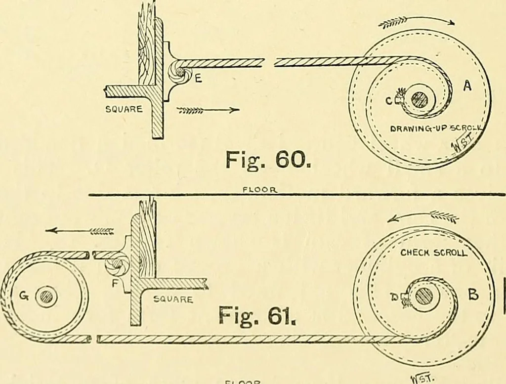 An illustration from Textile mechanics, 1915, leaf 59
