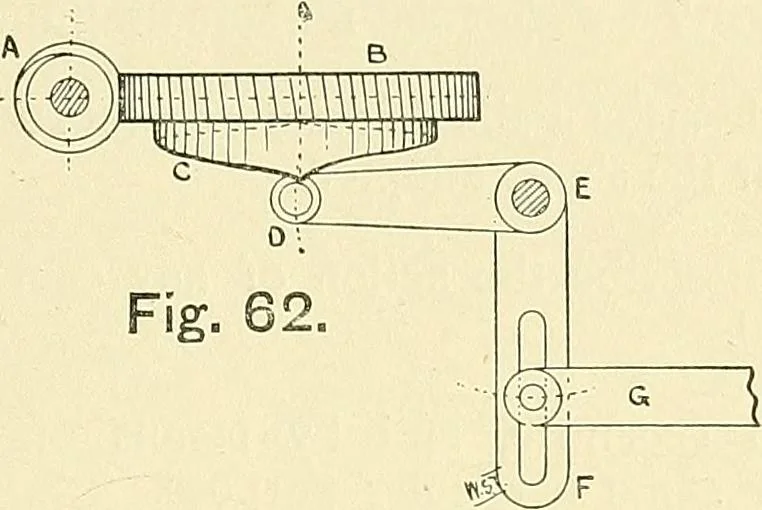 An illustration from Textile mechanics, 1915, leaf 60