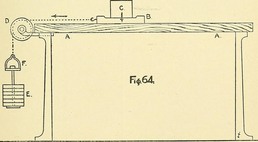 An illustration from Textile mechanics, 1915, leaf 62