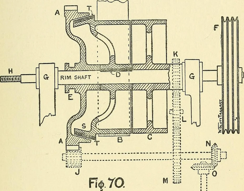 An illustration from Textile mechanics, 1915, leaf 68