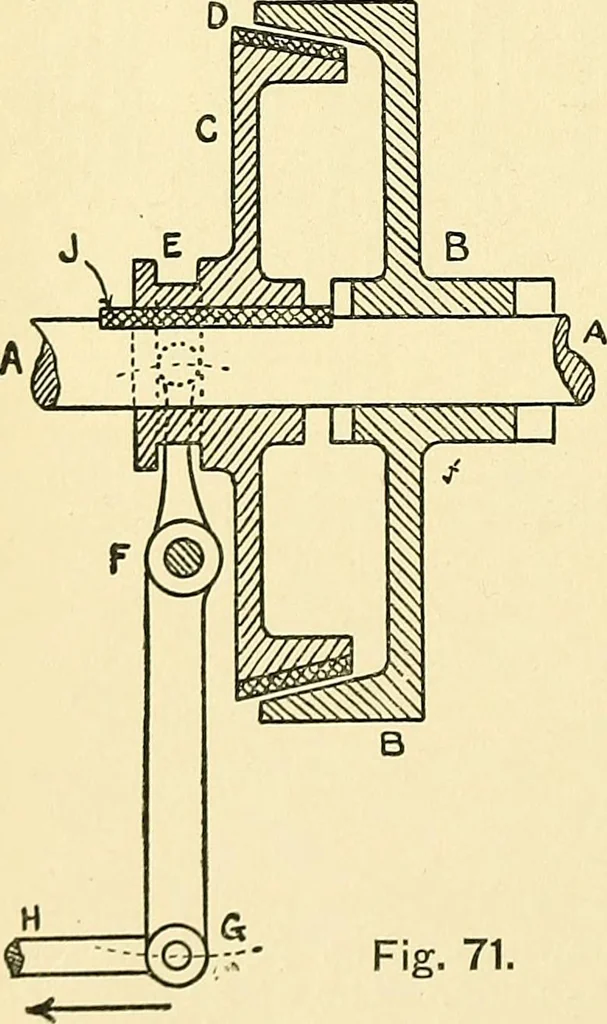 An illustration from Textile mechanics, 1915, leaf 69
