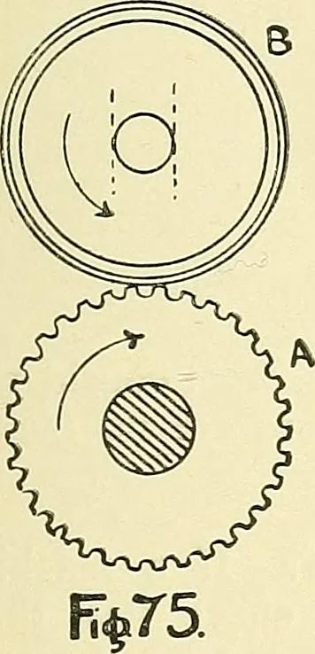 An illustration from Textile mechanics, 1915, leaf 72
